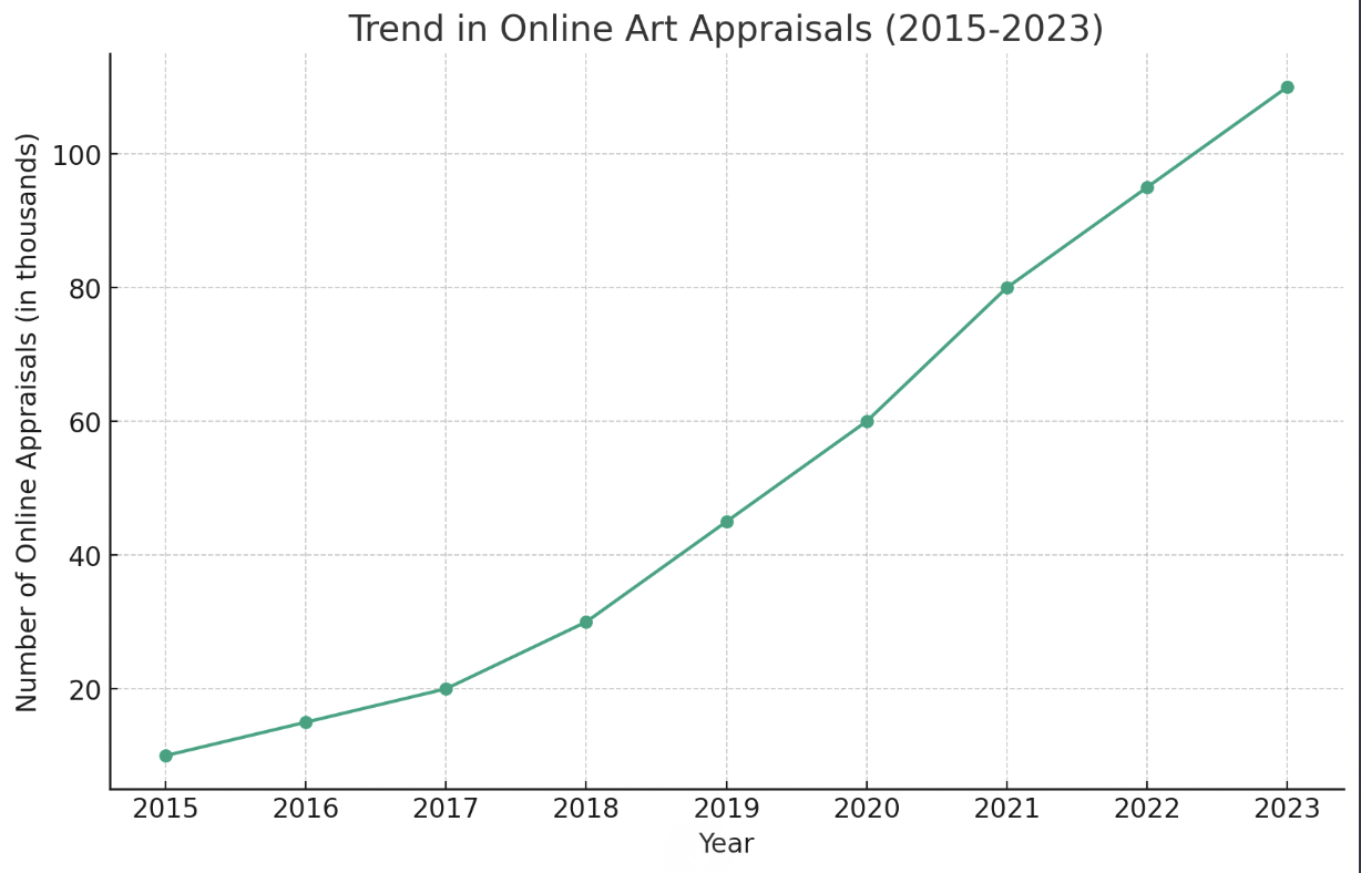 Art Appraisal Guide 2024: 7 Key Insights for Accurate Valuations